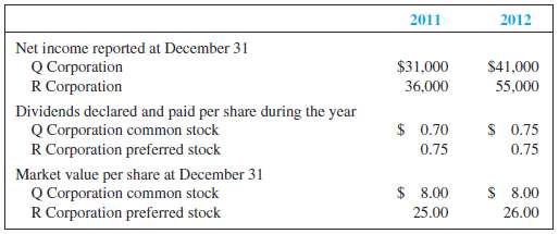 During January 2011, Nash Glass Company purchased the following 