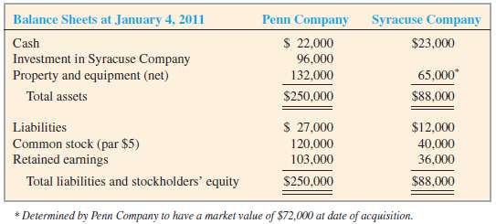 On January 4, 2011, Penn Company acquired all 8,000 outstanding