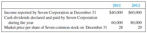During January 2011, Hexagon Company purchased 12,000 shares of 