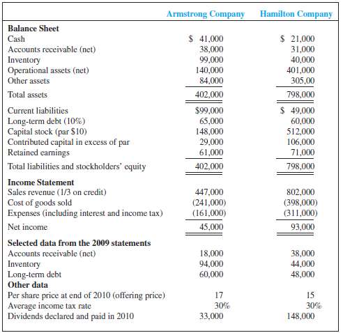 The 2010 financial statements for Armstrong and Hamilton compani