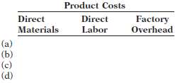 Presented below are Reyes Company's monthly manufacturing cost d