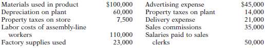Pena Corporation incurred the following costs while manufacturing its product. 