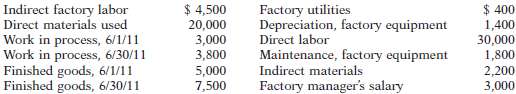 Vargas Corporation has the following cost records for June 2011.