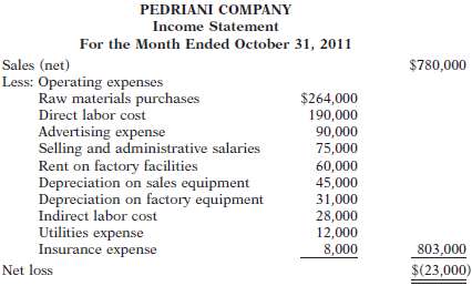 Pedriani Company is a manufacturer of computers. Its controller 