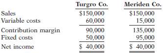 Presented below are variable costing income statements for Turgr