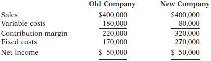 The following CVP income statements are available for Old Compan