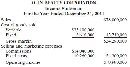 Olin Beauty Corporation manufactures cosmetic products that are 
