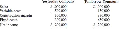 The following variable costing income statements are available for Yesterday Company and