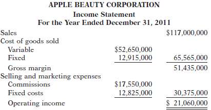 Apple Beauty Corporation manufactures cosmetic products that are