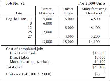 A job order cost sheet for Aikman Company is shown