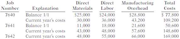 For the year ended December 31, 2011, the job cost