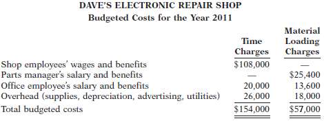 Dave's Electronic Repair Shop has budgeted the following time an
