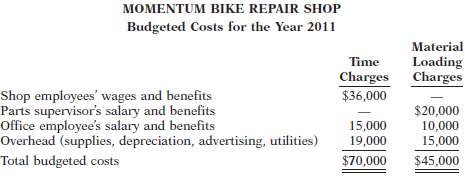 Momentum Bike Repair Shop has budgeted the following time and