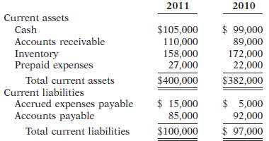 The current sections of Leach Inc.'s balance sheets at December