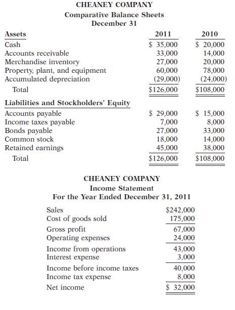 Presented below and on the next page are the financial statements