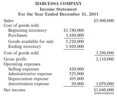 The income statement of Marcessa Company is presented  .:.