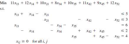 The following linear programming formulation is for a transshipm