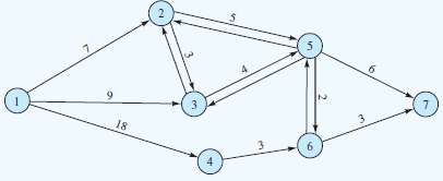 Find the shortest route from node 1 to node 7