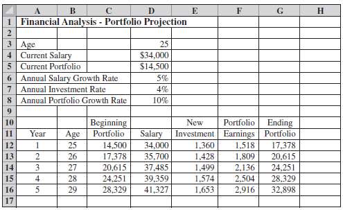 What will your portfolio be worth in 10 years? In