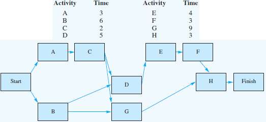 Norton Industries is installing a new computer system.