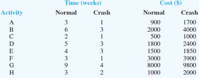 Norton Industries is installing a new computer system.