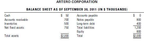 Artero Corporation is a traditional toy products retailer that r