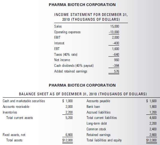 The Pharma Biotech Corporation spent several years working on de