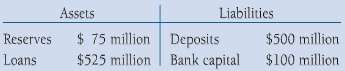 The bank you own has the following balance sheet: 