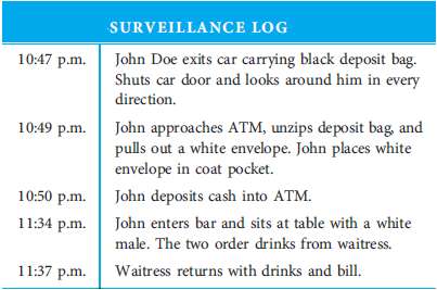 1. What is wrong with this surveillance log? 2. Why