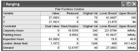The Flair Furniture Company first described in Chapter 7, and