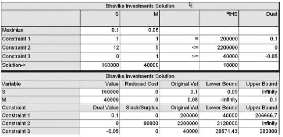 Refer to the Bhavika Investments (Problem 7-37) situation once a
