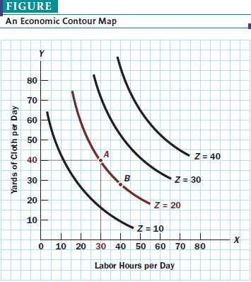 In Figure, interpret the economic meaning of points A and