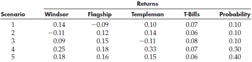 Sometimes, the historical data on returns and variances may be