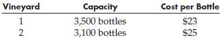 A winery has the following capacity to produce an exclusive
