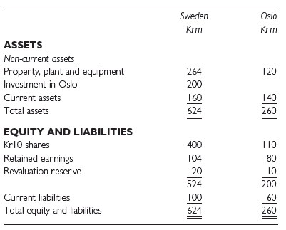 Sweden acquired 100% of the equity shares of Oslo on