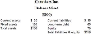 Caruthers Inc. is a small manufacturing firm and has the