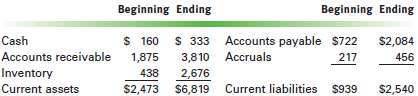 The Waterford Wax Company had the following current account acti