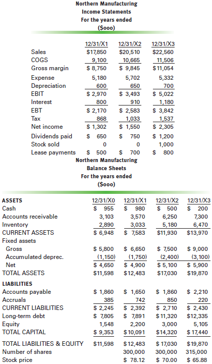 Comparative historical financial statements for Northern Manufac