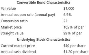 Compute the bond€™s conversion value and market conversion price.