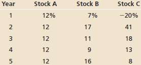 You are given the returns for the following three stocks: