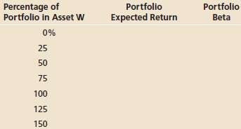 Asset W has an expected return of 10.5 percent and