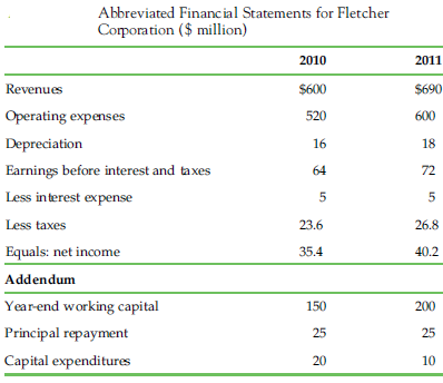In 2011, No Growth Incorporated had operating income before inte