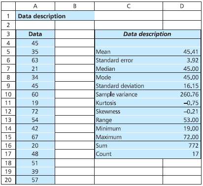Spreadsheets have procedures for automatically describing data, 