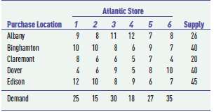 The Atlantic Grocery chain operates in major metropolitan areas 