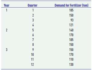 The LawnPlus Fertilizer Company distributes fertilizer to variou