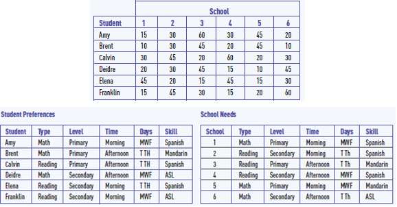 1. Assign students to schools such that travel time is