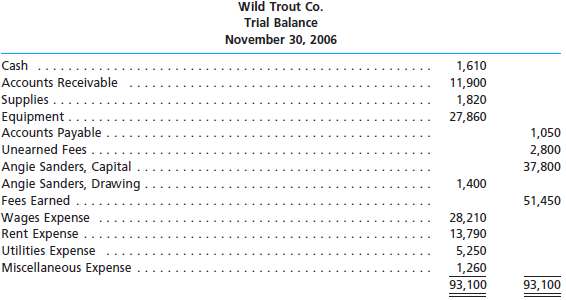 Wild Trout Co., an outfitter store for fishing treks, prepared