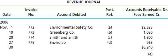 Using the following revenue journal for Delta Consulting Co., id