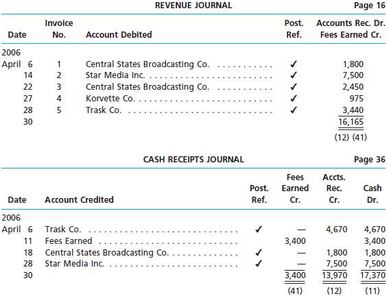 The revenue and cash receipts journals for Gold Coast Production