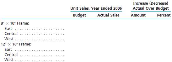 Classic Art Frame Company prepared the following sales budget fo